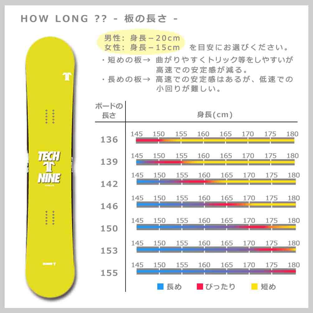 Amazon | スノーボード 板 単品 グラトリ メンズ レディース 2024 TECH